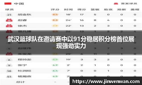 武汉篮球队在邀请赛中以91分稳居积分榜首位展现强劲实力
